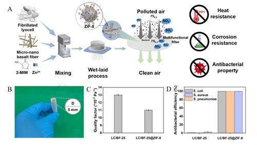 环保多功能型空气过滤材料研究取得新进展
